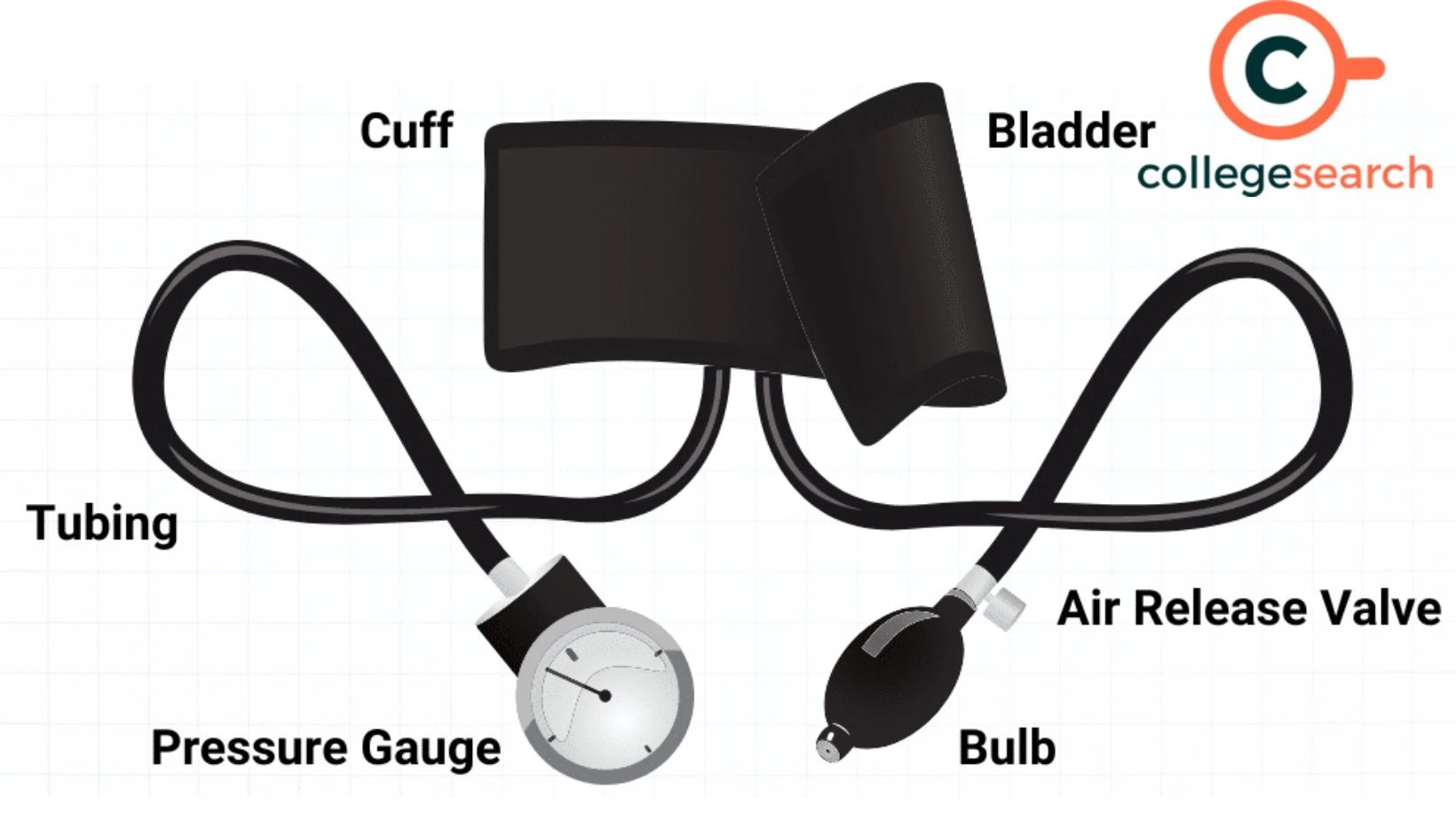 Sphygmomanometer Parts Blood Pressure, Types, List, Accuracy, Working